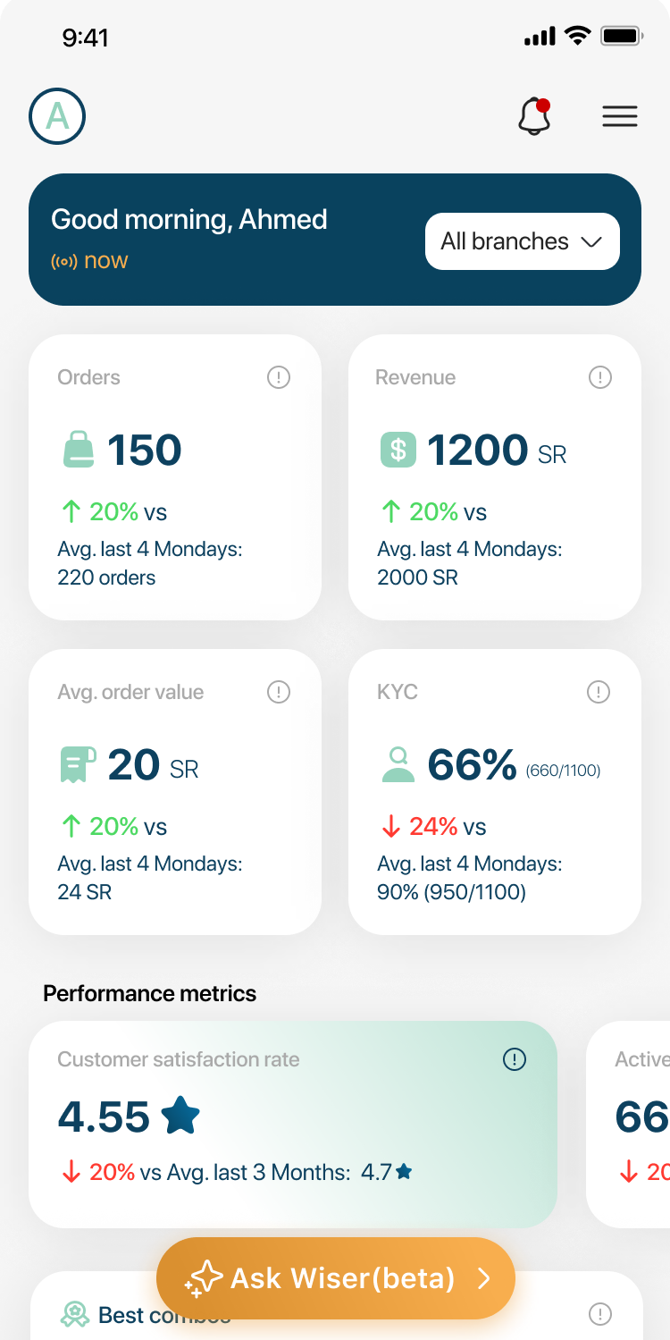 Brand performance radar