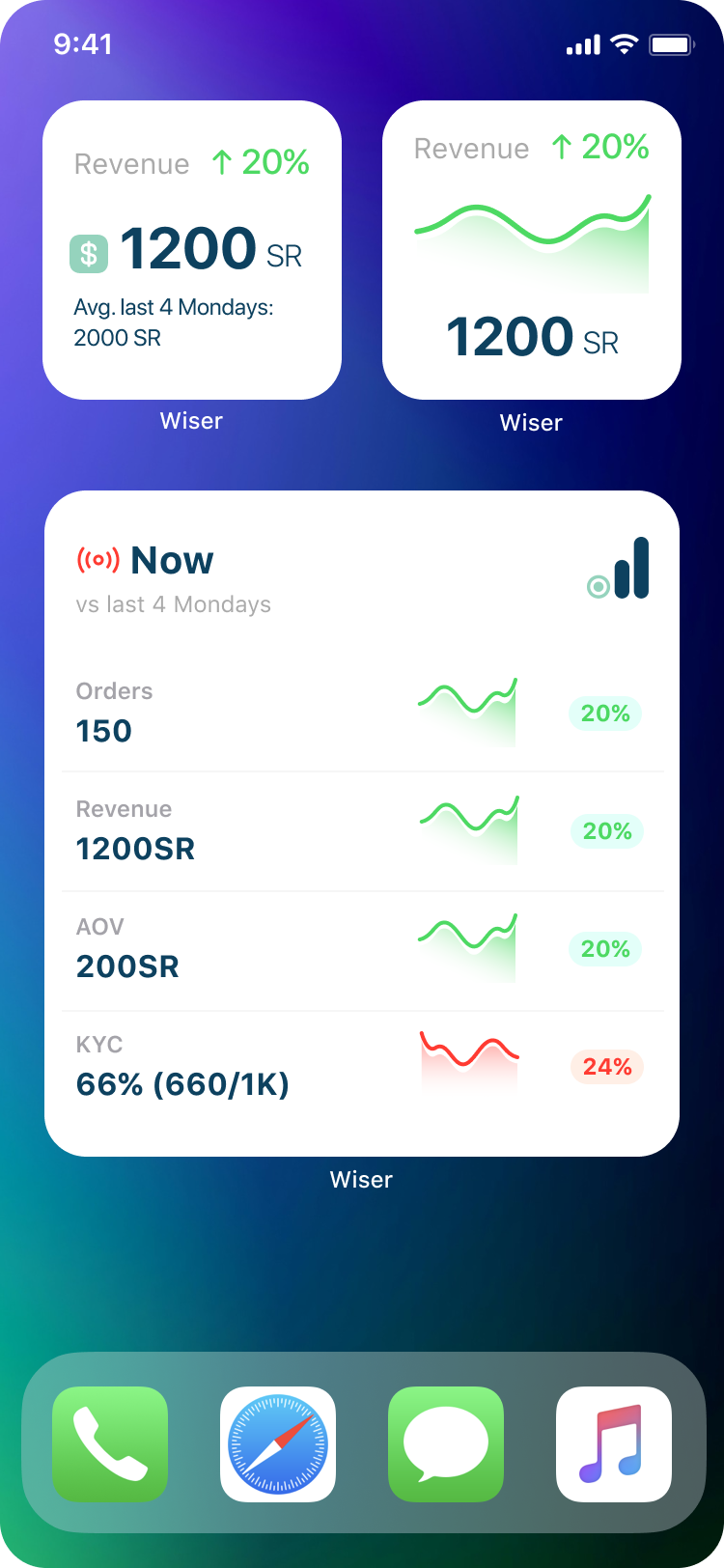 Mobile widget screen